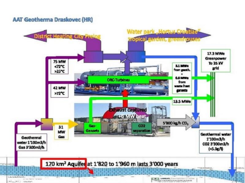 Draskovec Project Process Flow Diagram PFD
