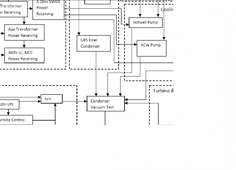 Commissioning Sequence Flow Diagram