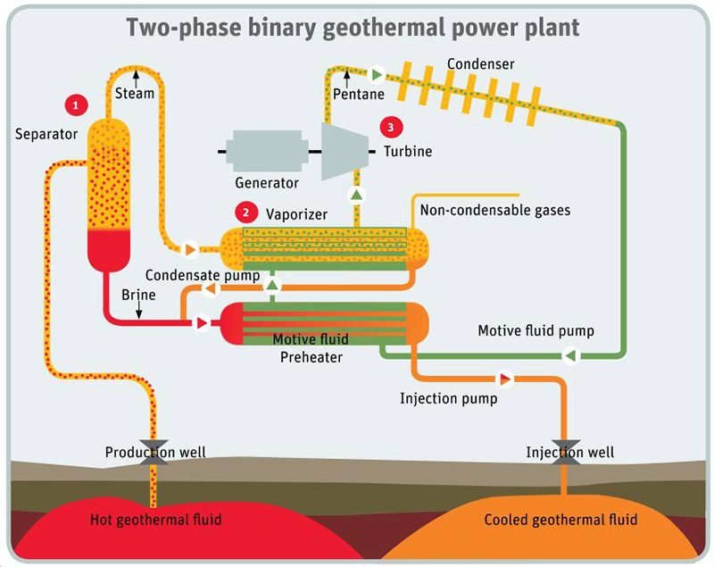 Flow Chart Of Geothermal Power Plant