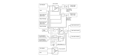 automation and instrumentation