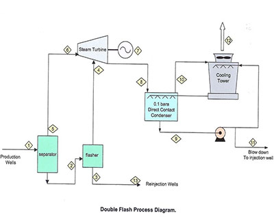 feasibility studies, including economic analysis