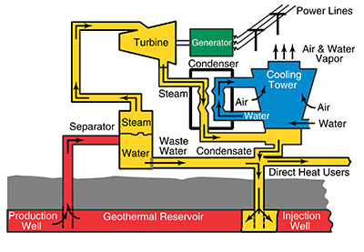Flow Chart Of Geothermal Power Plant