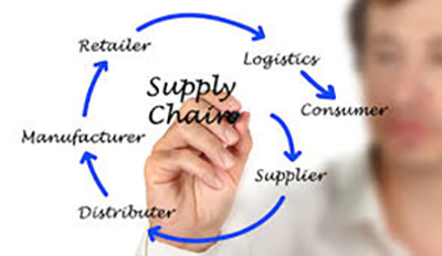 managing supply chain risks