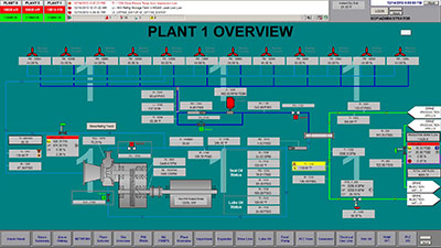 protection, design and supervisory control and data acquisition (SCADA)