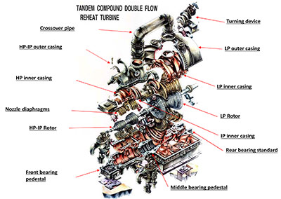 specialist turbine generator overhaul services