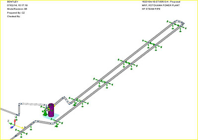 stress analysis