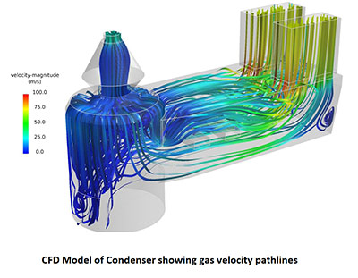 system flow modelling